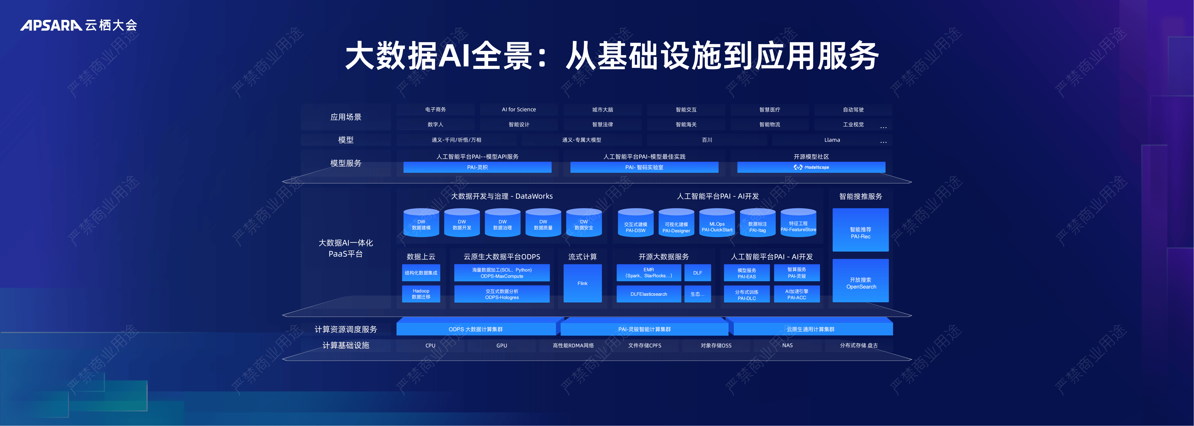 医疗数据分析的AI革命：大数据在医学研究中的应用的简单介绍