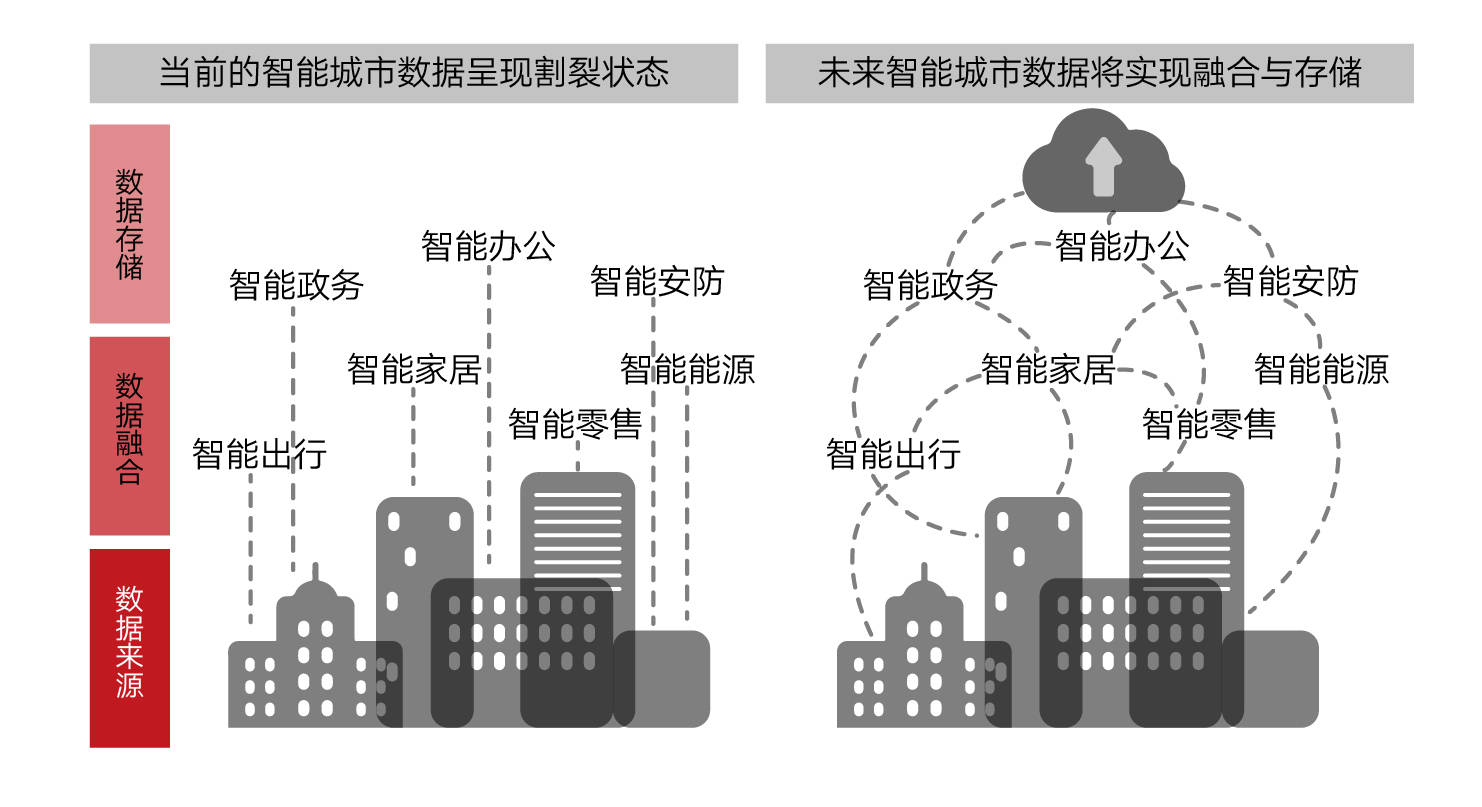 AI推动的智能城市：建设更高效的都市生活的简单介绍
