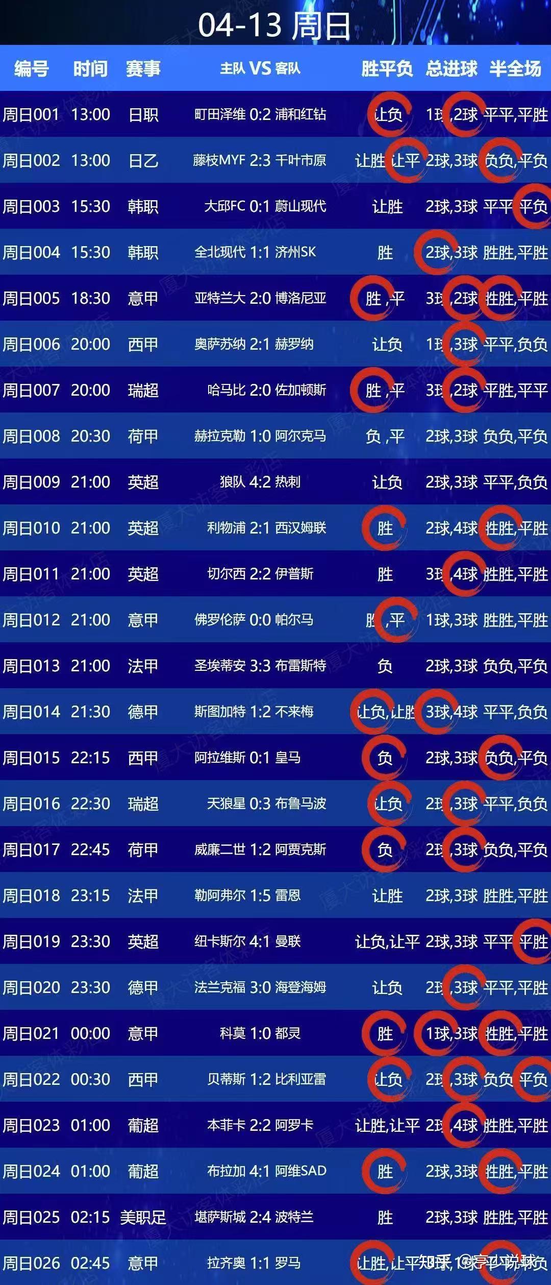 伯恩茅斯与富勒姆交战，胜利之门向谁敞开的简单介绍