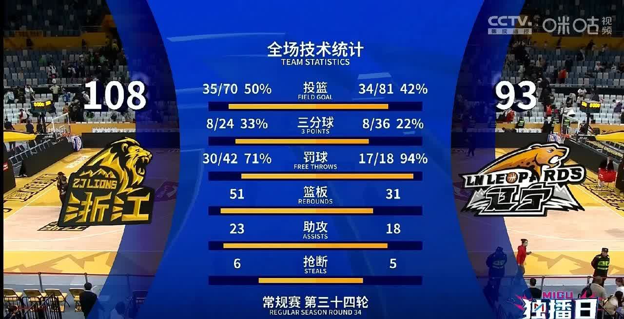 全球角逐篮球盛事搅动体育圈风云的简单介绍