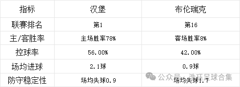 关于斯旺西客场惨败，主教练郑重总结战术的信息