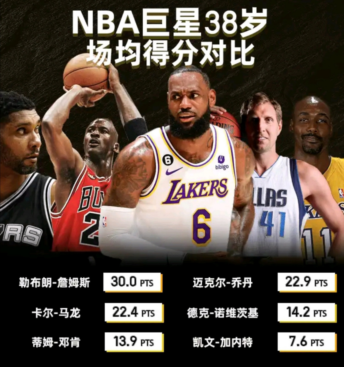 詹姆斯连续七场比赛得分超过爆冷，尤文图斯挑战极限！的简单介绍